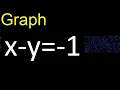 Graph x-y -1 graph of lines in the Cartesian plane graph of linear functions