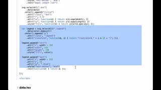 D3 js Scatterplot - D3 js v3 Tutorial