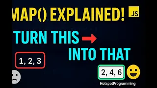 JavaScript map Method Explained Transform Arrays Like a Pro