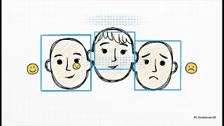 Google Cloud Vision API Capabilities Integration and Performance Uplatz