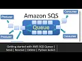 Getting started with AWS SQS Queue Send Receive Delete Python boto3