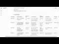 Write your ad scripts easily with my free prompt