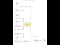 Python program for a retail store that calculates discounts for their employees when they buy items