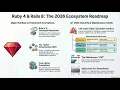 Rails Security Update 2026 Maintenance Surge