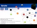 Boruvka Algorithm - Minimum Spaning Tree MST