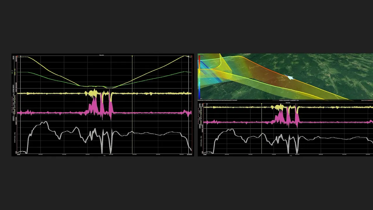 Dewesoft Inertial Navigation Systems (GPS/GNSS and IMU/INS)
