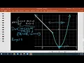 Piecewise Functions an In-Depth Look at Domain Range