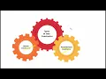 Constructors in JAVA Part-12