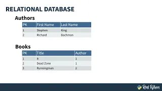 Moving Beyond Flat Files in Python With SQLAlchemy and SQLite