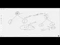 2236 Root Equals Sum of Children Leetcode Solution