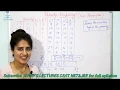 Non Preemptive Priority Scheduling Algorithm with example Operating System