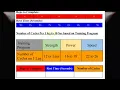 Triphasic Bike conditioning Method for Specific