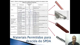 21 Materiais de descidas SPDA