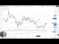 Price Analysis - Euro Slams Into 200 Day EMA