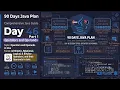 Day 46 Part 1 - 90 Days Plan Java Operators Operands Complete Beginner to Professional Guide
