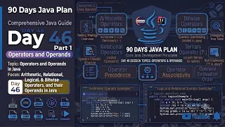 Day 46 Part 1 - 90 Days Plan Java Operators Operands Complete Beginner to Professional Guide