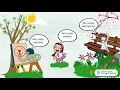Download Lagu Karya Seni Rupa dan Jenis-jenis Karya Seni Rupa #tematik Kelas IV Tema 3