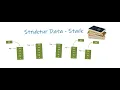 Struktur Data - Stack dan Konversi Desimal ke Biner