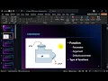 JavaScript Default Parameter Rest Parameter Types of Functions Part 17