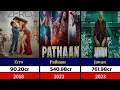 Lagu Sharukh Khan All Movies List | BEST MOVIE OF SHARUKH KHAN.. 