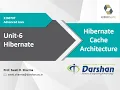 Unit 6 2 Hibernate Cache Architecture