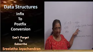 DS - 13 Data Structures-Infix to Postfix Conversion For KTU BCA and MCA students Malayalam