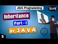 Java Programming Inheritance Lecture Part - I JAVA Bengali Lecture