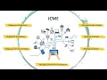 Informed Consent Management Engine For Conformance ICME