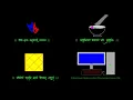 OpenGL Fixed Function Pipeline Project