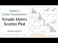 Father s Data Visualization Simple Matrix Scatter Plot