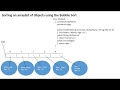 BubbleSort ArrayList of Objects