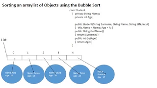 BubbleSort ArrayList of Objects