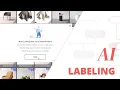 AI nnotations That Streamline Your Workflows