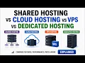 Shared Hosting vs Cloud Hosting vs VPS vs Dedicated Hosting Explained