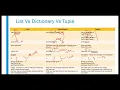 List Vs Dictionary Vs Tuple in Python Comparison - Part