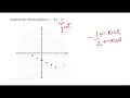 Delta Math - Graphing Lines From Equations