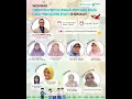 Download Lagu Webinar Orientasi Pertolongan Pertama pada Luka Psikologis (P3LP) di Sekolah - Hari ke-1