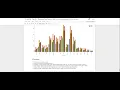 GRIP Task Exploratory Data Analysis Retail