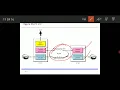 CNS Tutorial 29 - FTP Remote Login