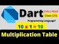Multiplication Table in dart in dart programming language Create table in dart class 20