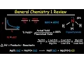General Chemistry 1 Review Study Guide - IB AP College Chem Final Exam