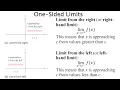 One Sided Limits and Piecewise Functions