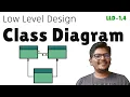 Class Diagram - Low Level Design Coding Interview Series The Code Mate