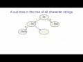 Lecture 8B Modeling character strings with multiplicative connections