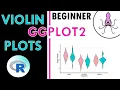 Violin plots tutorial with ggplot2 in R part 1