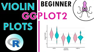 Violin plots tutorial with ggplot2 in R part 1