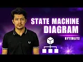 State Machine Diagram Explained UML Diagram States Transitions Events