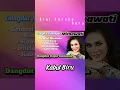 Mirnawati - Kabut Biru #dangdut #dangdutkoplo #lagudangdutlawasoriginal#shorts