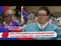 Jobs are Here - Get Skills You Need at Trident Tech 30 seconds