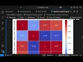 EDA 4 Data Visualization Data Preprocessing